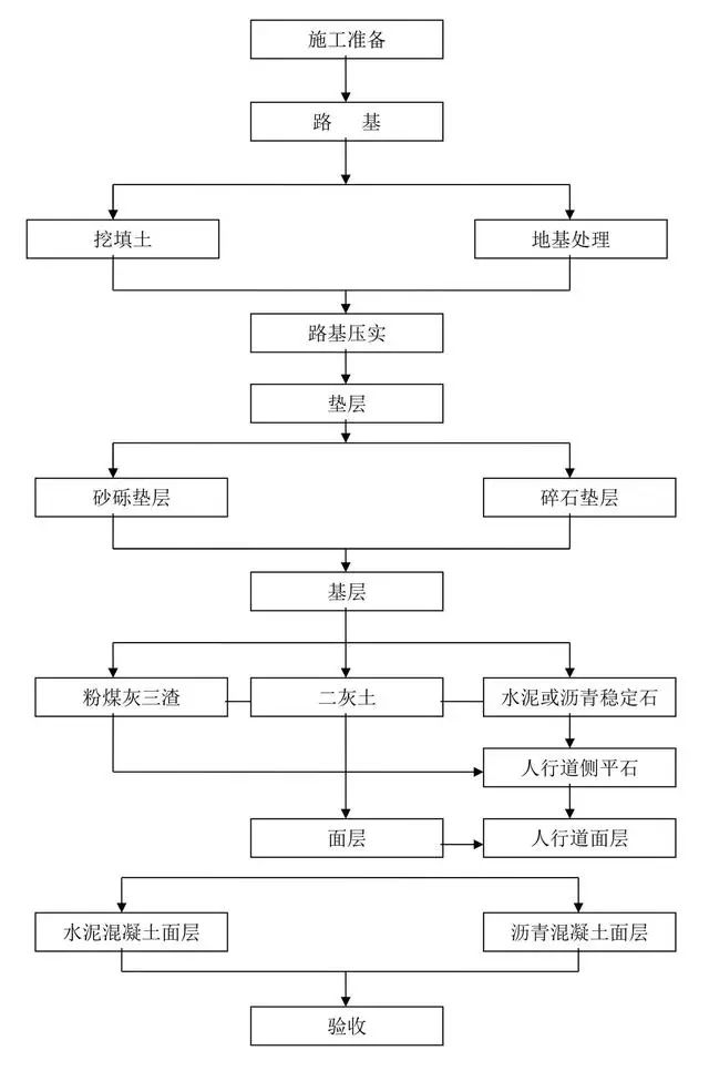 灯杆生产工艺流程图