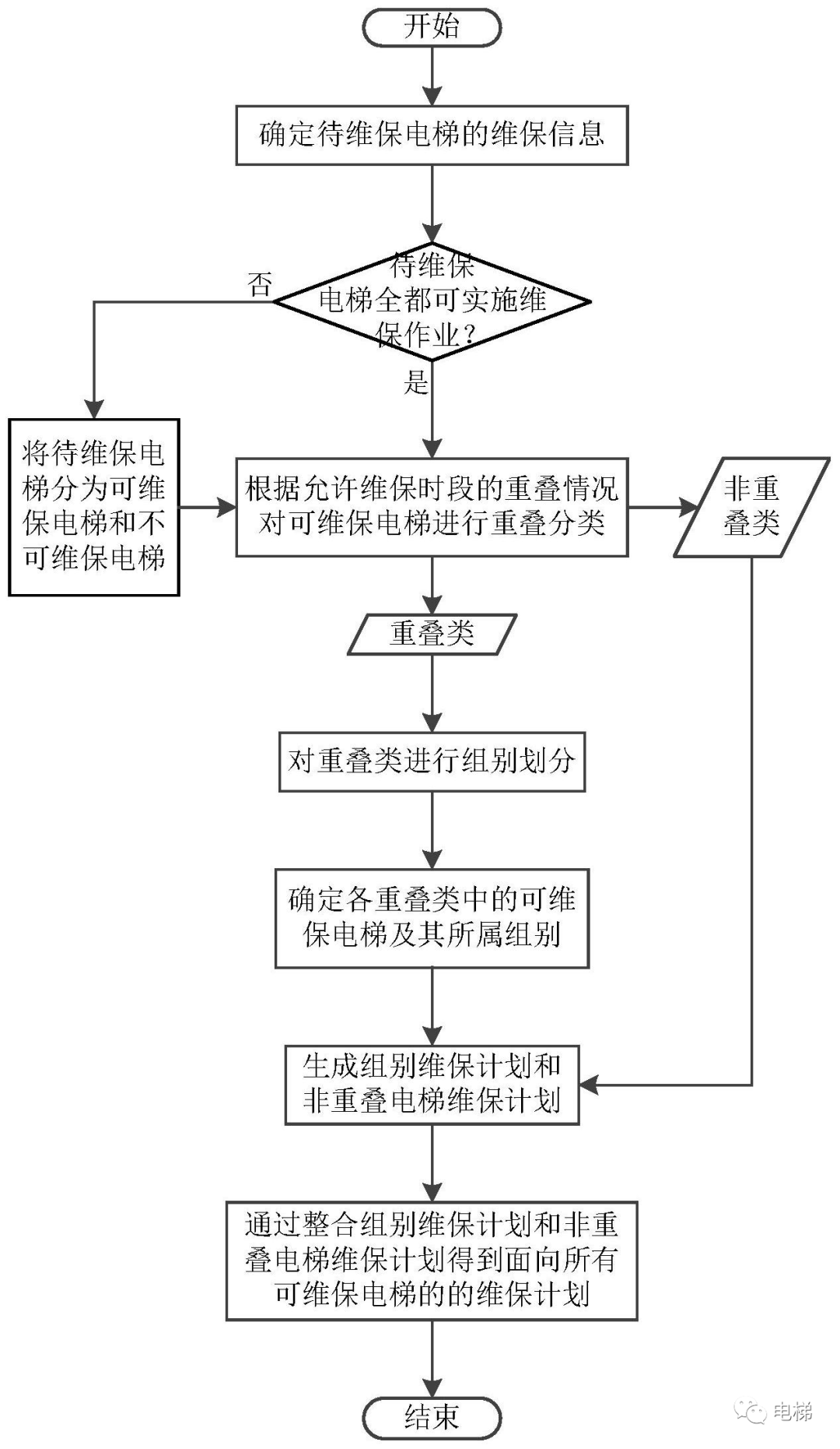 计算机用电安全，保障设备安全与用户安全的必要措施