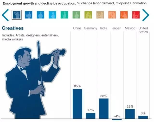 人工智能对就业的影响及应对方案