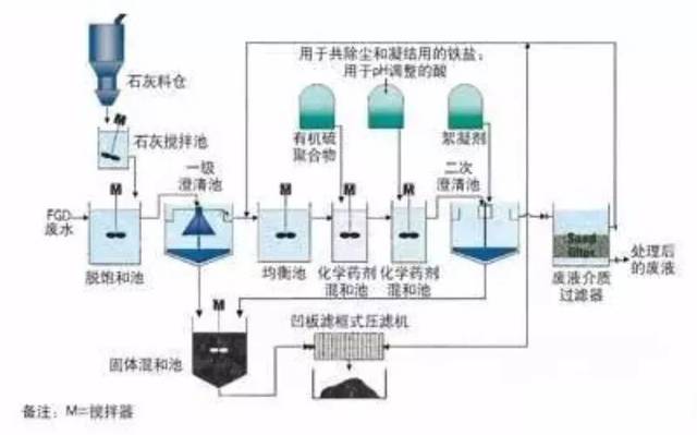 锂电池陶瓷隔膜的工艺流程