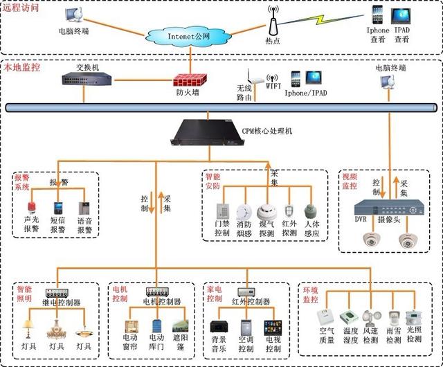 安防监控、灯具玻璃与船舶涂料，特性关系及交叉应用