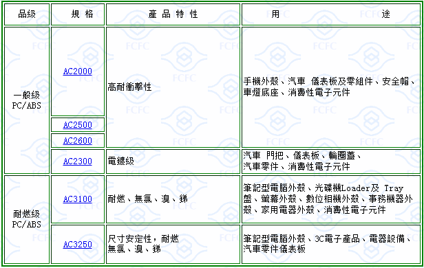 ABS材料的防火等级解析