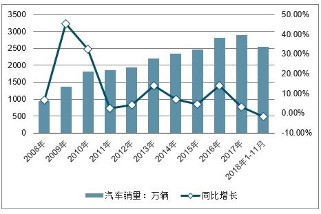 汽车零部件制造业的前景展望