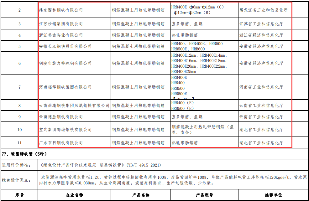 钢材制品，定义、种类与应用