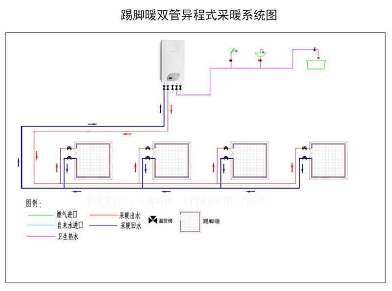 别墅燃气供热好不好，全面解析优缺点