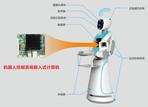 工业膨松剂，应用、特性及重要性