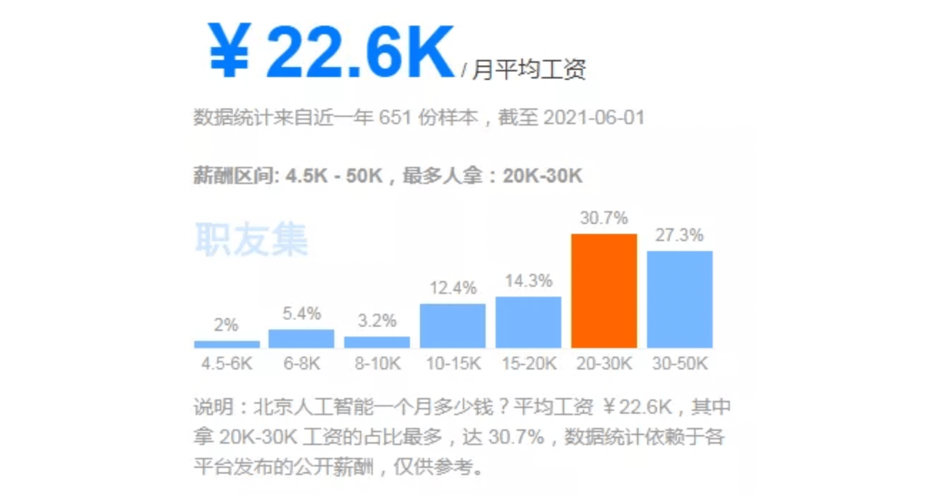 人工智能专业就业前景及就业方向深度解析