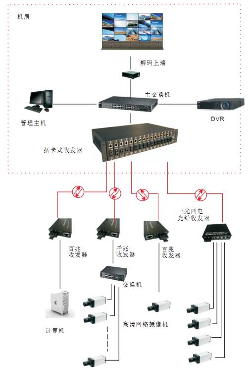 多孔砖