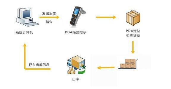 纺织品仓库