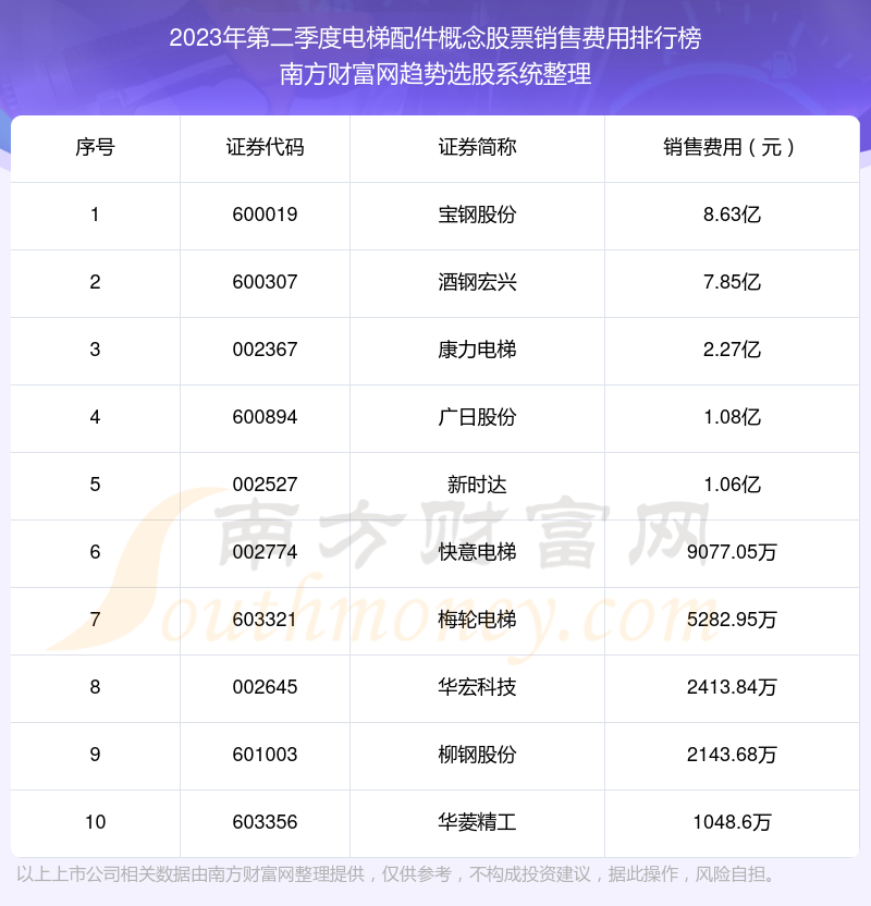 电梯配件清单