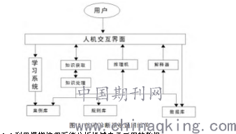 机械制造与人工智能相结合的实例