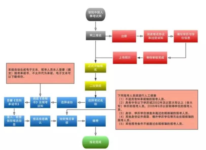 苧麻纺纱工艺流程