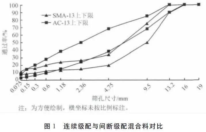 半轴材料