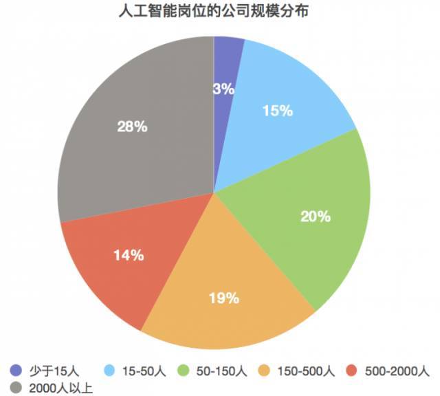 人工智能专业就业方向及薪资水平