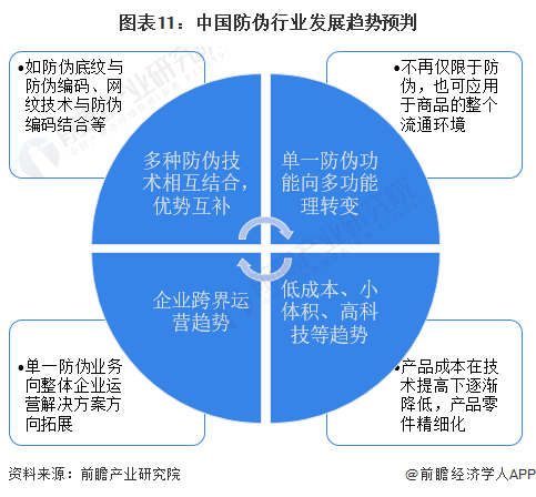 其它防伪技术产品与人工智能的未来就业形势的关系