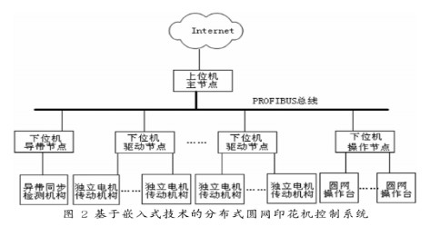 筒灯的特性