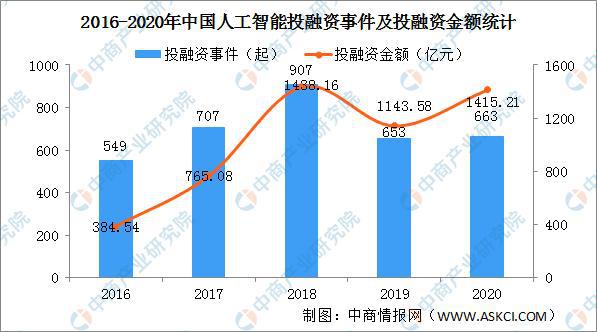 人工智能专业专科好就业吗