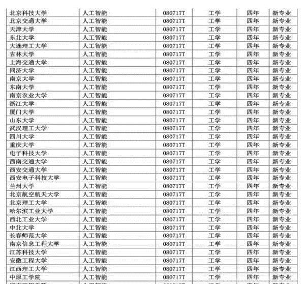 通用配件与人工智能专业就业怎样呢男生