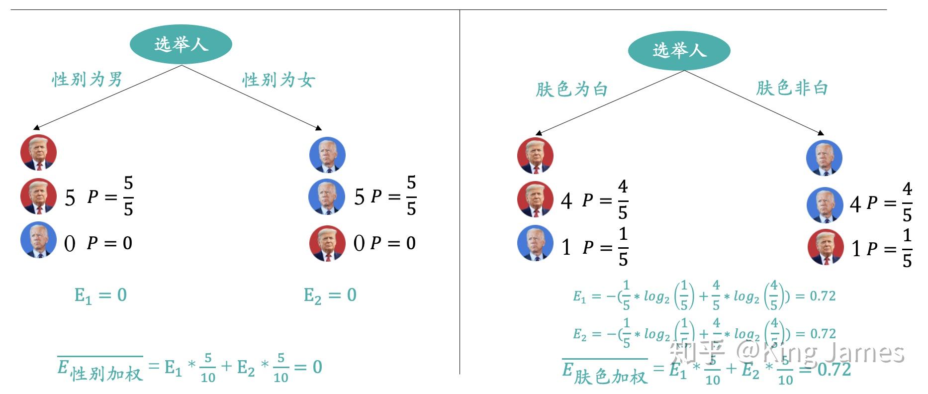 主磁通的定义