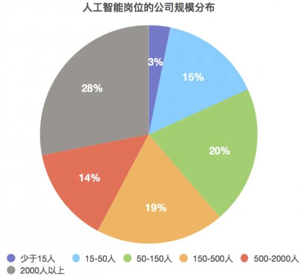 人工智能专业毕业后就业好吗