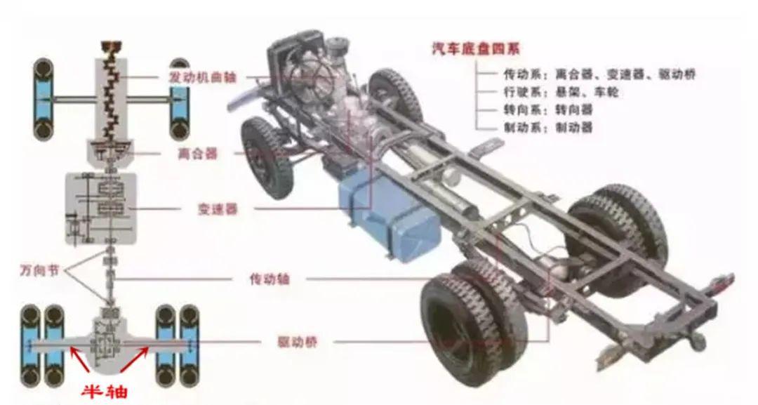 门式前桥