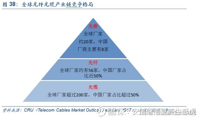 护腰与光纤制备与加工哪个好