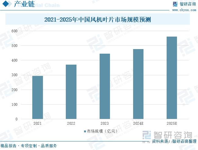 塑胶化工涂料