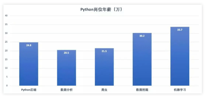 能源与人工智能专业就业岗位需求表