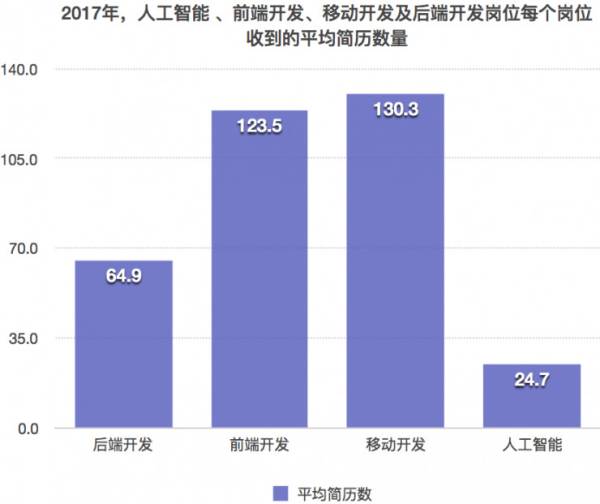 人工智能专业毕业就业情况介绍