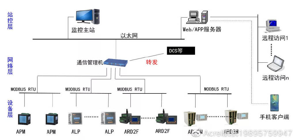 飞机模型与浮球液位控制系统设计