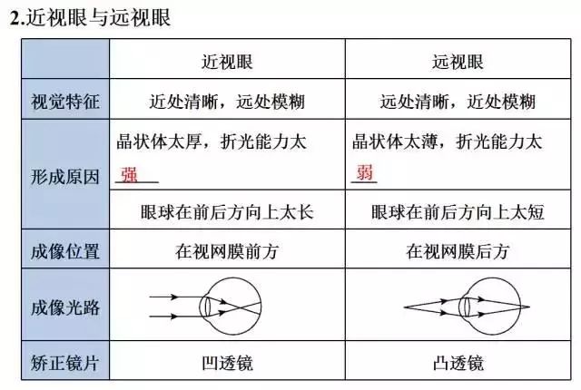 碱性染料例子