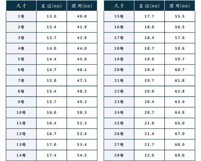 防护手套规格型号表