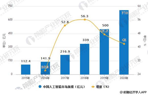 人工智能就业前景怎样