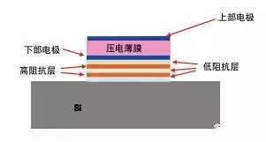 恒温持粘性测试仪