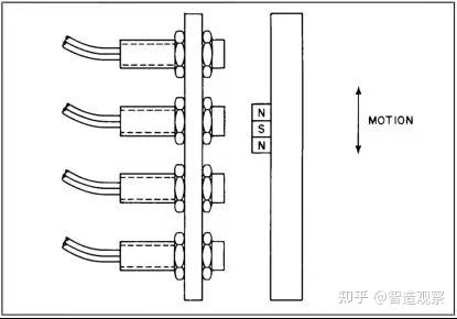 薰香器原理