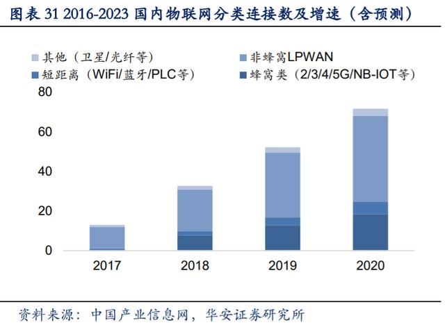 做移动基站赚钱吗