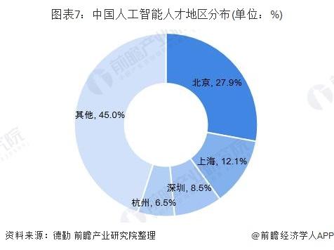 人工智能专业的就业前景好吗男生