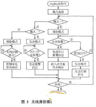 智能饮水机控制系统的研究