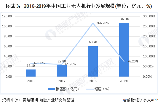 大数据和人工智能专业好找工作吗?