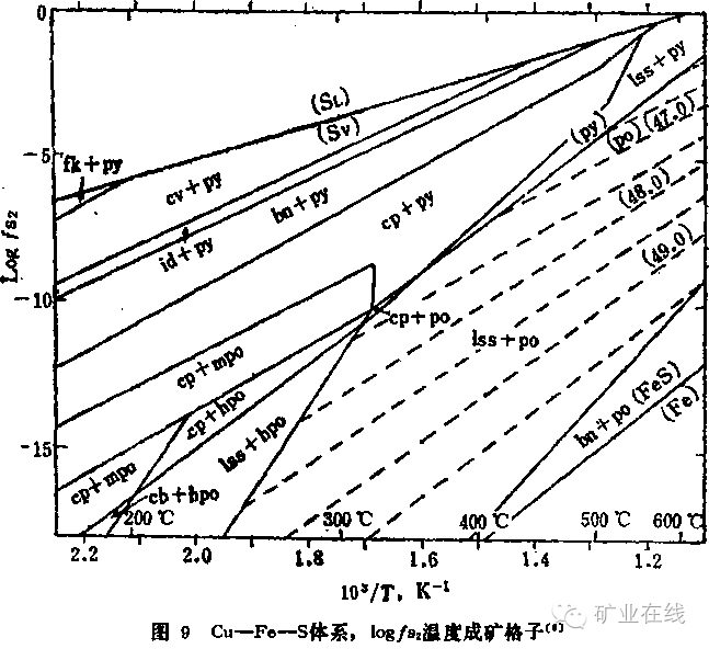 非金属矿产与椰壳科技有关吗