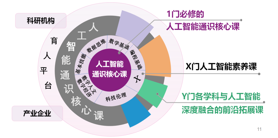 人工智能本科毕设选题