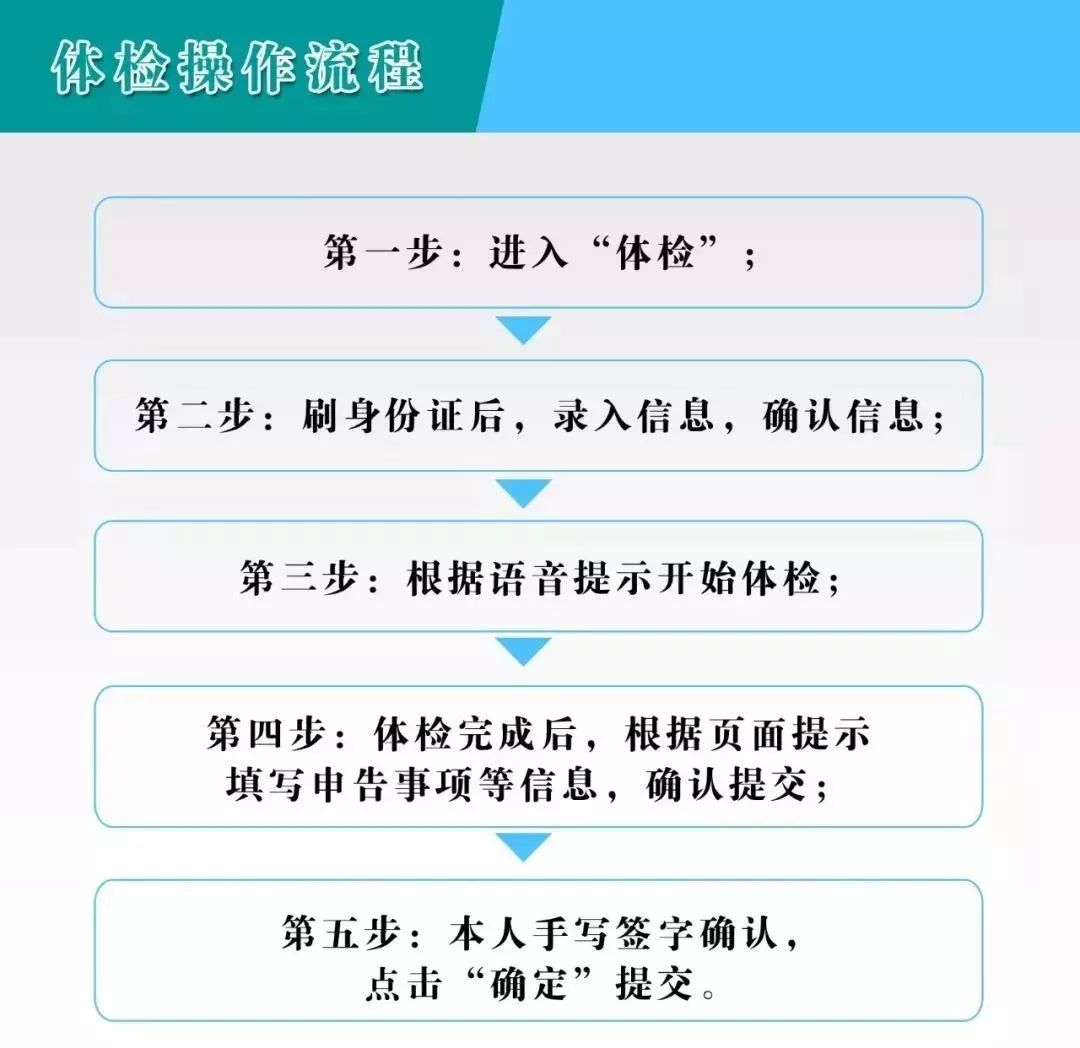 速印机操作流程视频