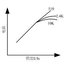 光电池工作条件