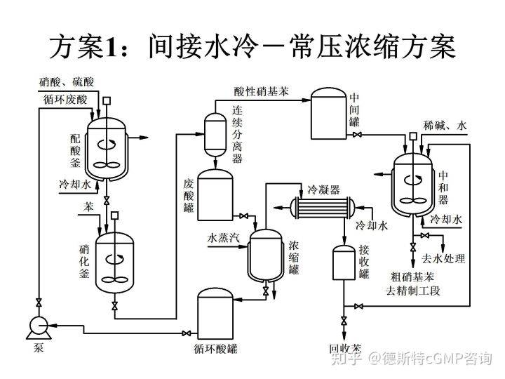 气流干燥工艺流程图