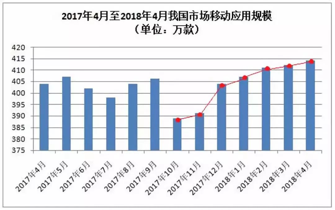 堆高车的内容