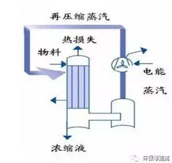 车用蒸发器的作用是什么