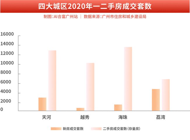 武术用品与大专的人工智能都学什么专业课程