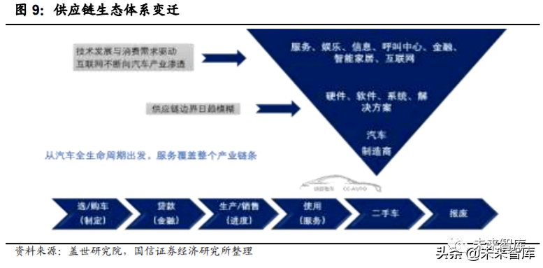 智能管道业务