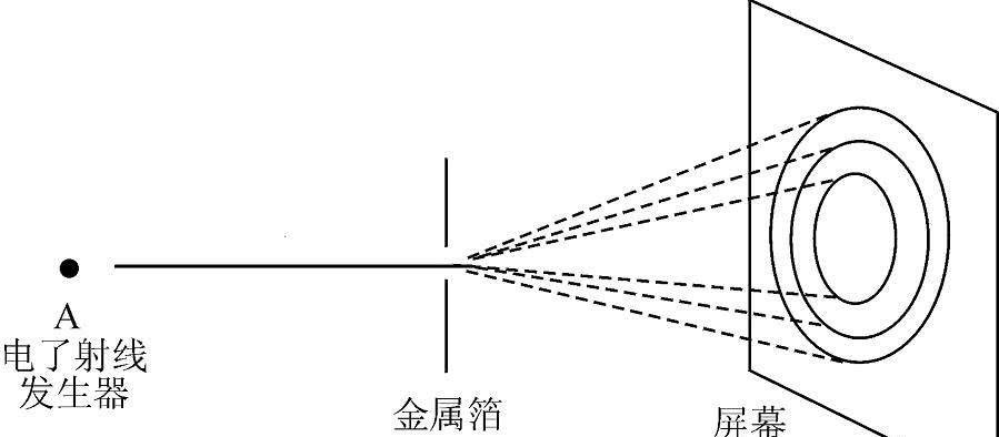 芯片光照工艺