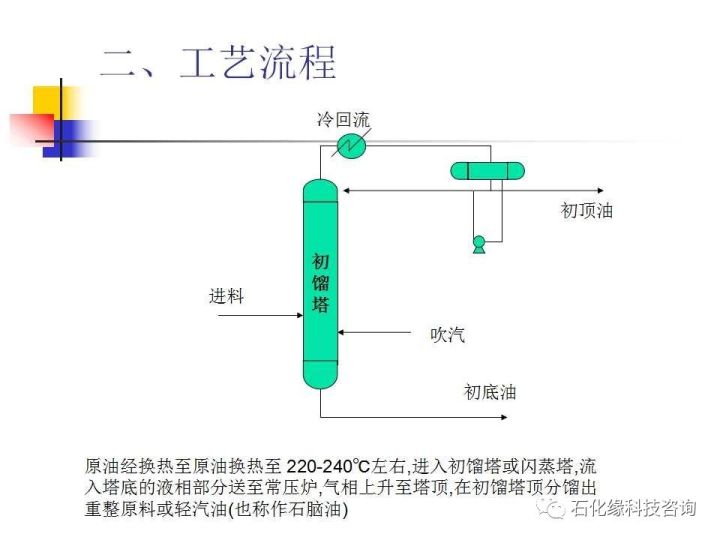 复用设备与密封条的成型工艺流程